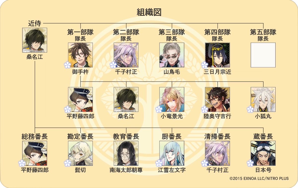 弟本丸の番長ズありえなくて大好き(見せてくれてありがとう)