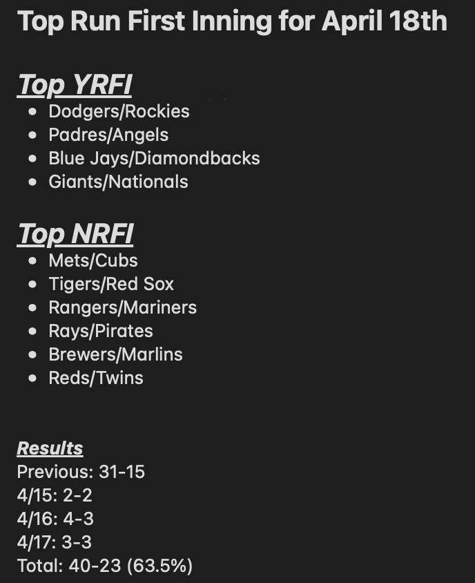 The Home Run King 👑 tweet media