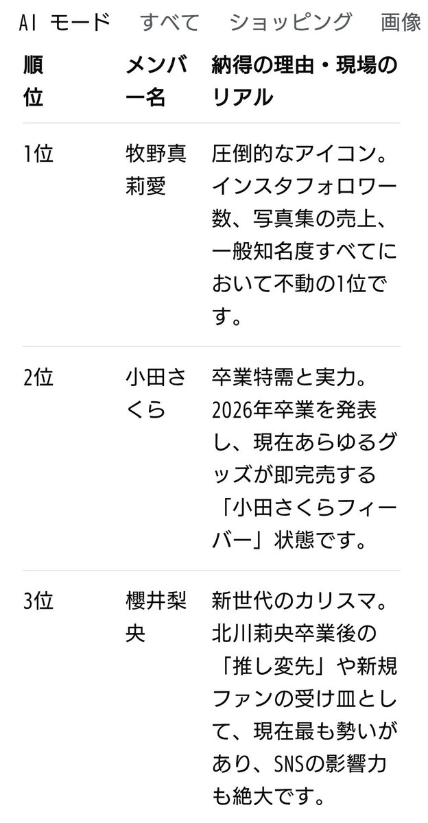 Tbuzzberry's tweet photo. のなちゃんに対するAIの回答が拙劣 https://t.co/unc0x1LPLj