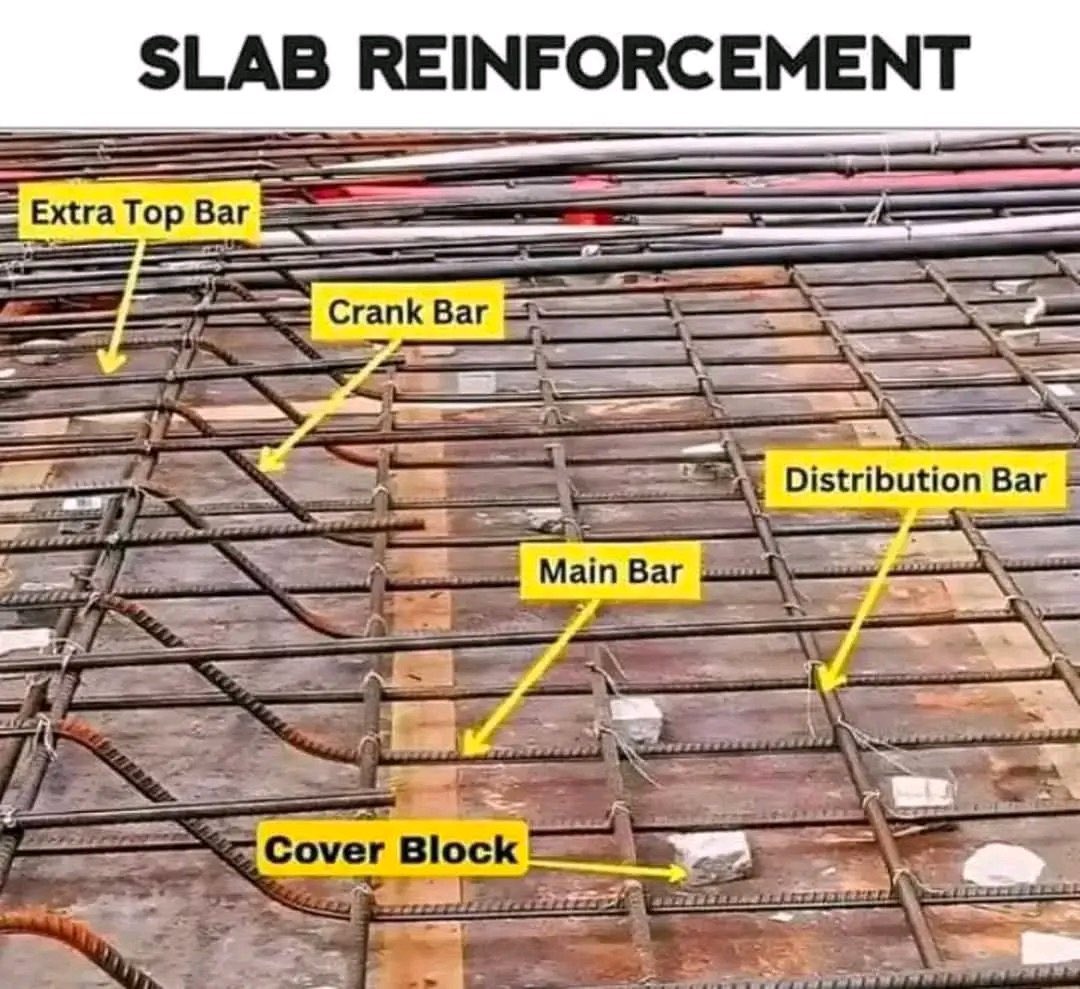 civilengCE's tweet image. #civil #civilengineer #civilengineering #engineer #engineering