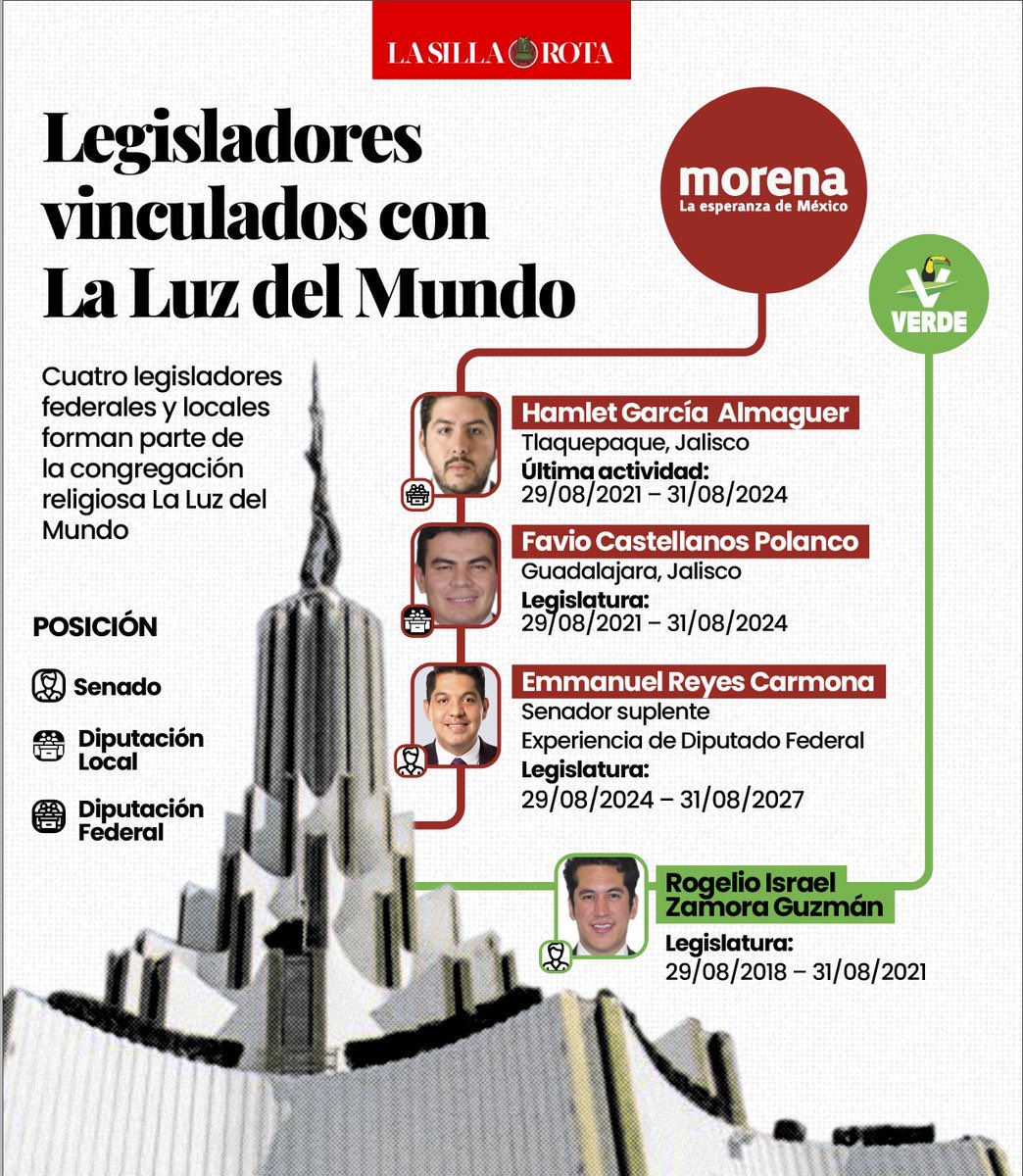 Votar por la secta en el poder es votar por esta otra secta.