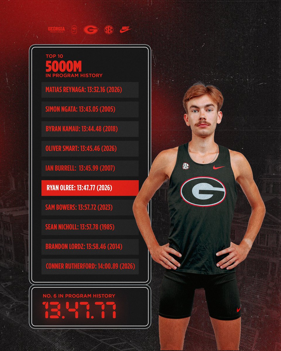 Georgia Track + Field tweet media