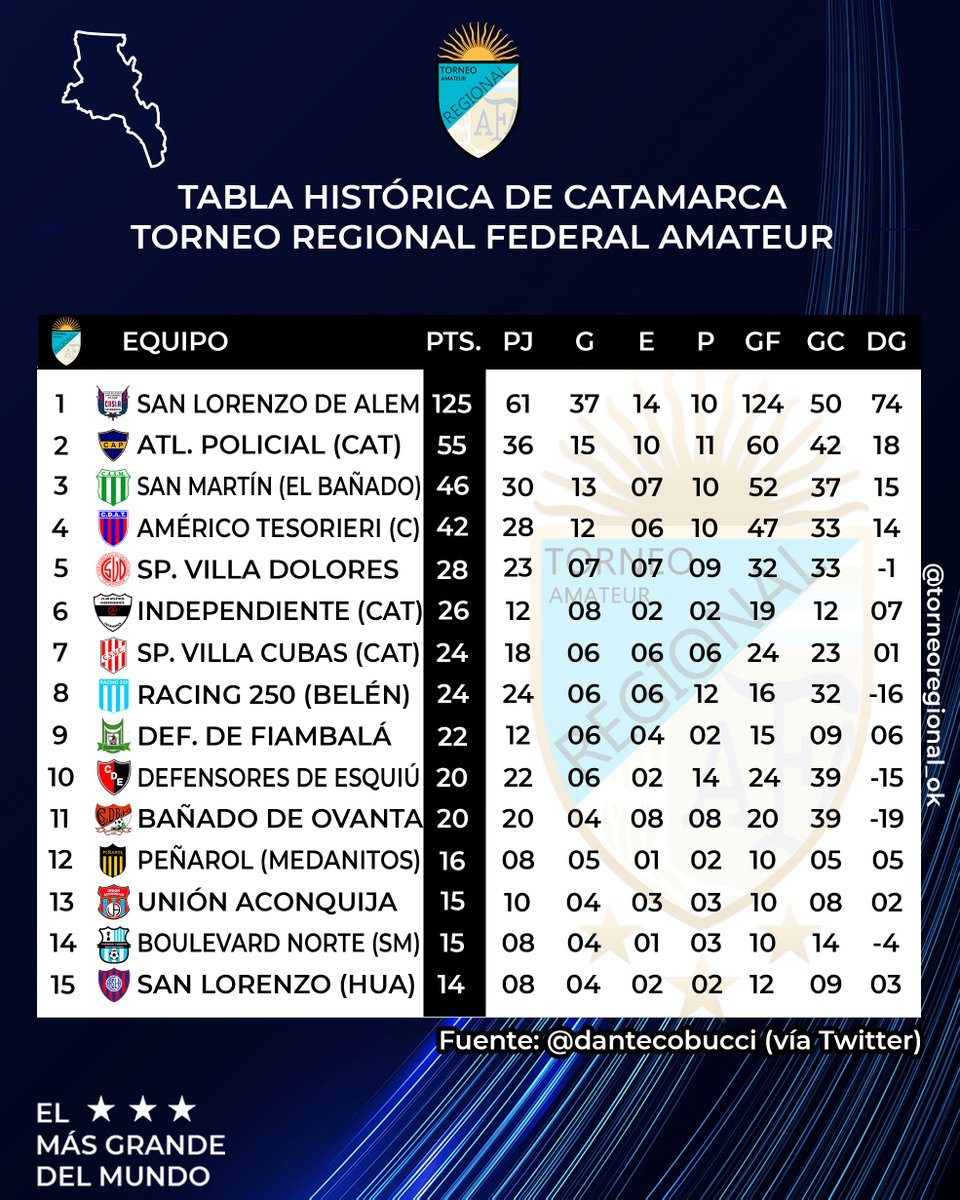 Torneo Regional Amateur tweet media