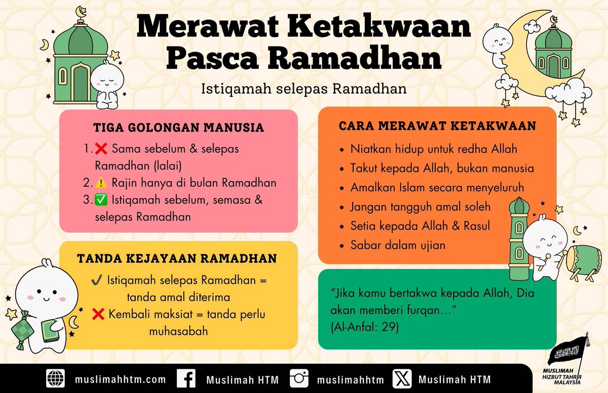 Muslimah_HTM's tweet image. Merawat Ketakwaan Pasca Ramadhan 
 
#Ramadhan telah berlalu. Pelbagai kenikmatan dan kebaikan yang Allah berikan sepanjang bulan itu kini telah terhenti. Tinggal bagaimana umat Islam menghadapi sebelas bulan akan datang.. 
 
Artikel penuh : muslimahhtm.com/?p=41470