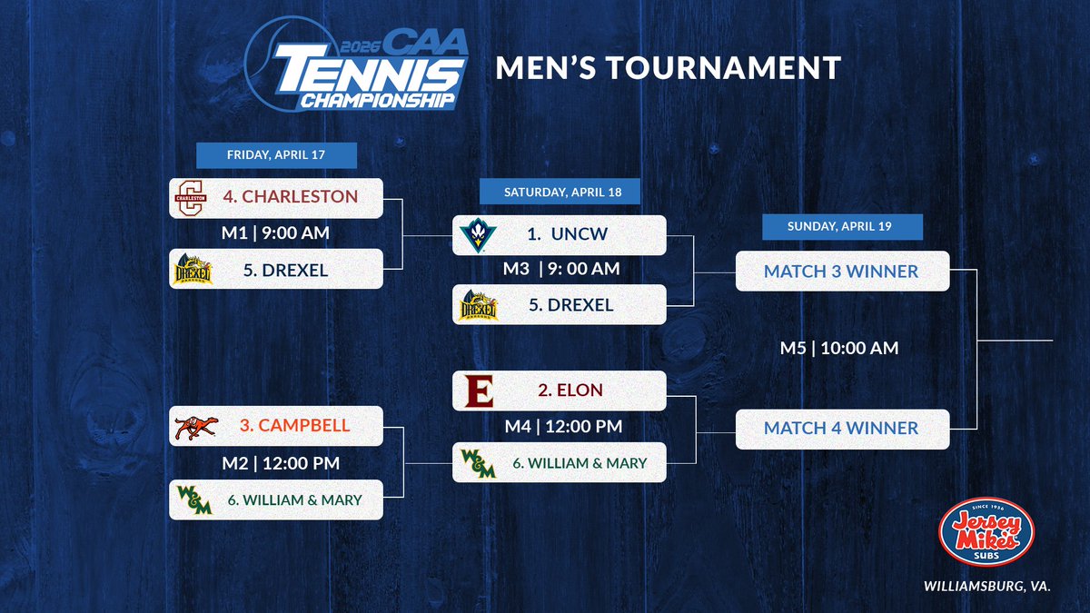 The brackets are set heading into Day 2 of the 2026 CAA Men's & Women's ...
