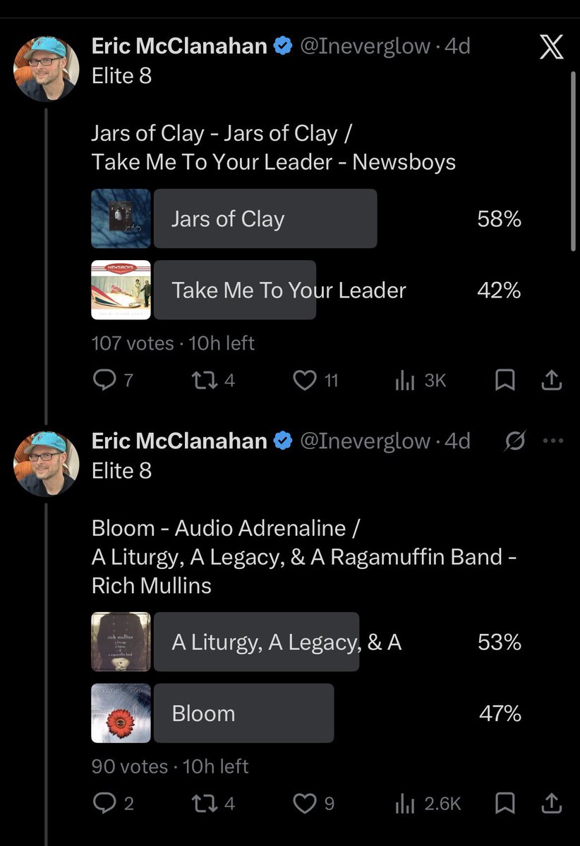 Ineverglow's tweet photo. 10 hours left. That Rich Mullins/Audio Adrenaline match could easily swing either way. https://t.co/IJpJcoOcAO