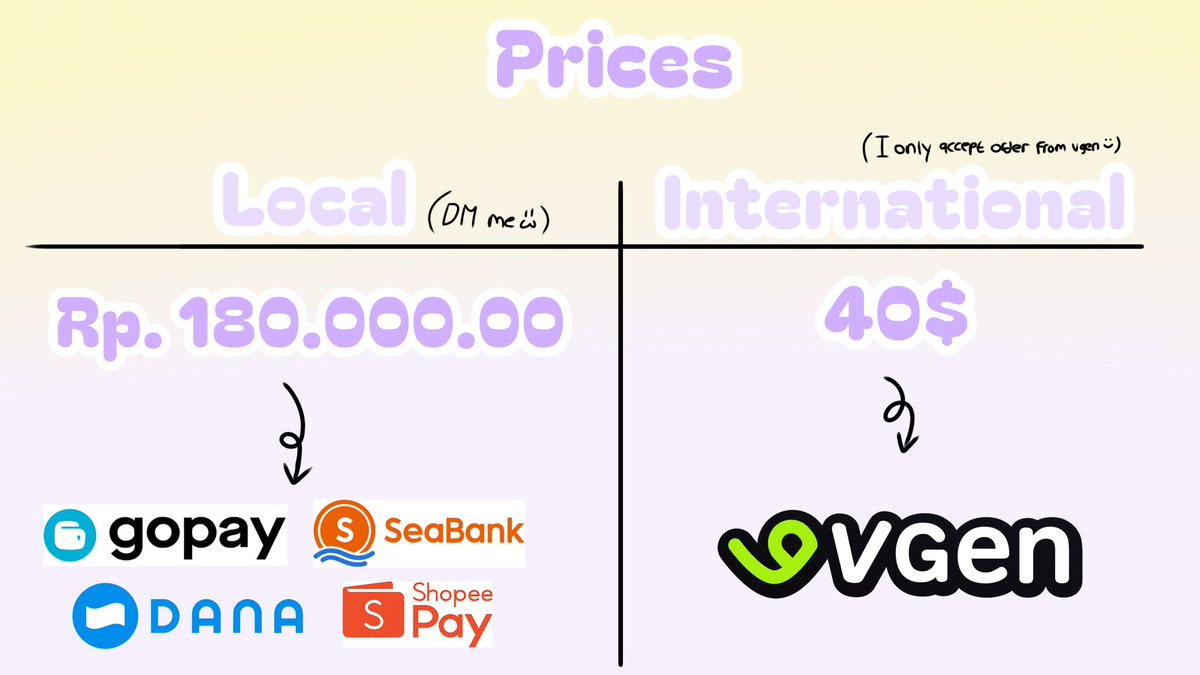 Rync.Arts|| Comms on 📌 tweet media