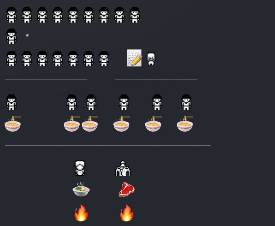 去年から変えていなかったので久しぶりにSteamのプロフィールを行列のできるラーメン屋に変えました