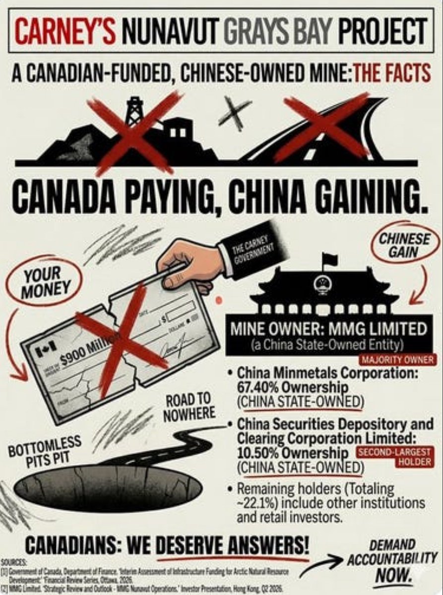 Canadians have no idea how deeply corrupted the Liberals are by the CCP. We are now part of the Silk 
Roads Initiative.