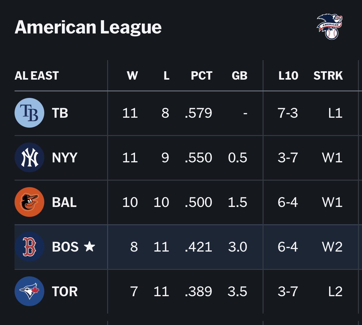 Hollee (Sydney Sox fan) tweet media