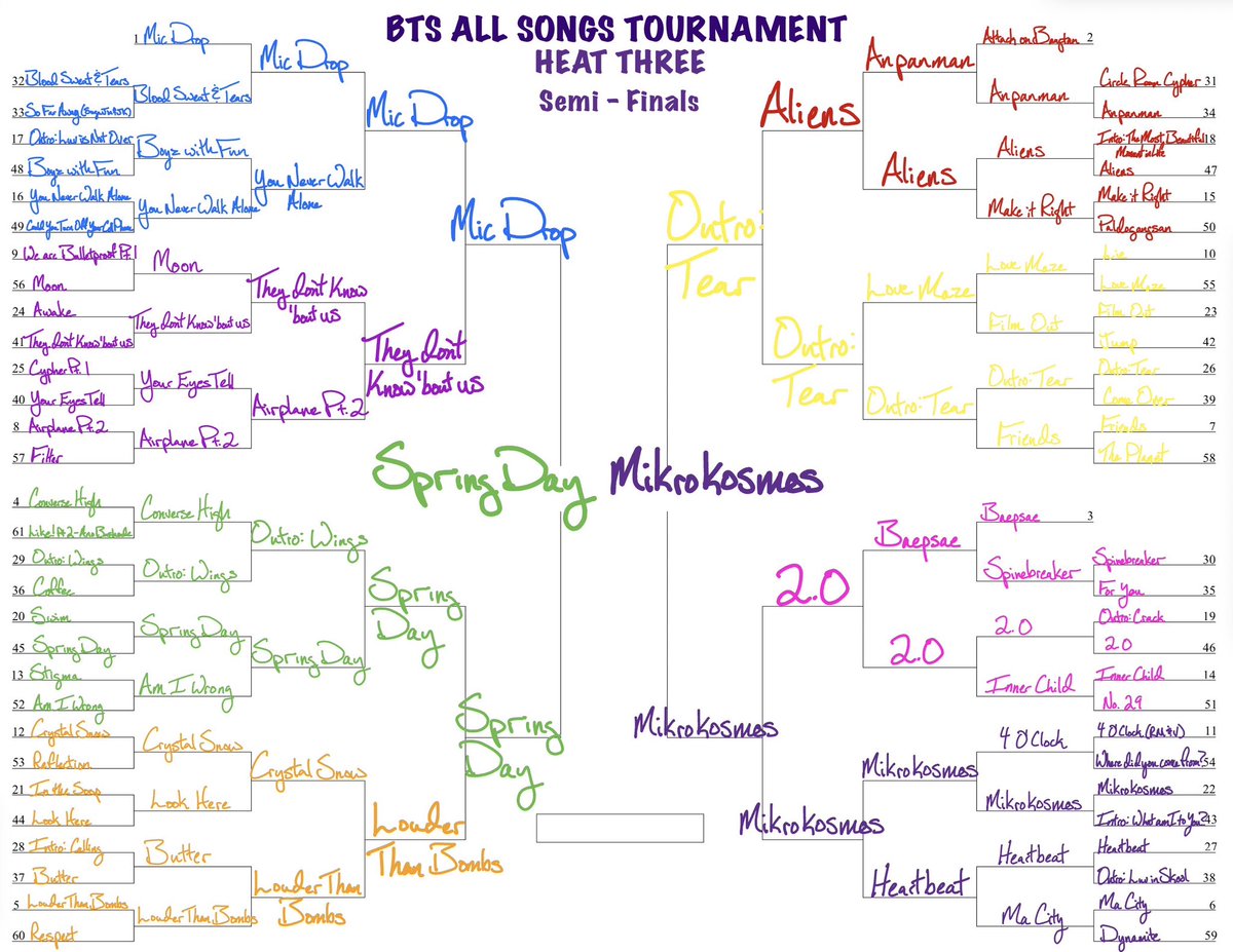 BTS ALL SONGS TOURNAMENT!🤬

🏅SEMI-FINALS ~ VOTE 👇

~ We've gone from 185 down to 6 Songs!
~ 3 Heats - 3 Matches!
~ 1 song from Arirang made it to the Semi-Finals!
~ Songs that LOST the last round include: Mic Drop, Outro: Tear, Body to Body, Normal, FYA and I Need U.
~ Who