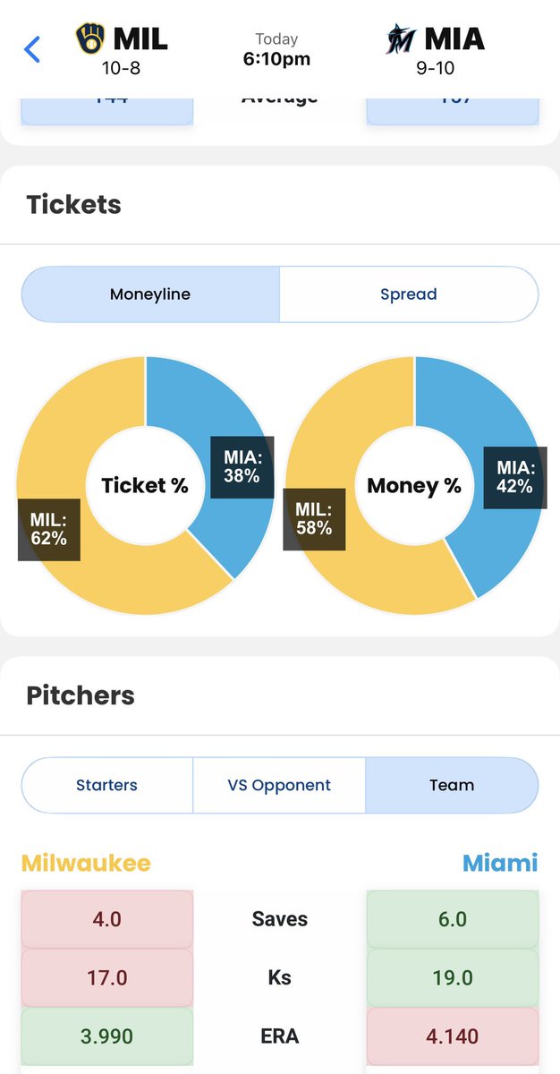 LineProphet.com tweet media