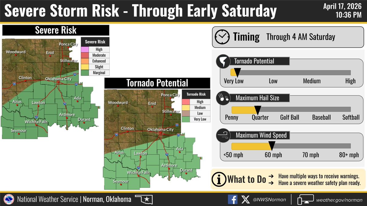 NWS Norman tweet media