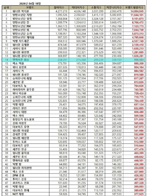 LEE HEESEUNG INA tweet media