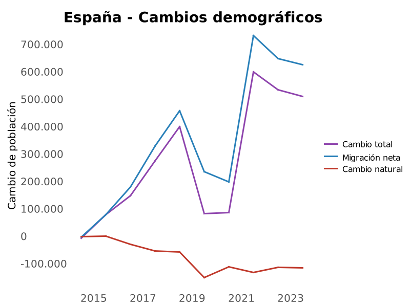 Actualidad de España tweet media