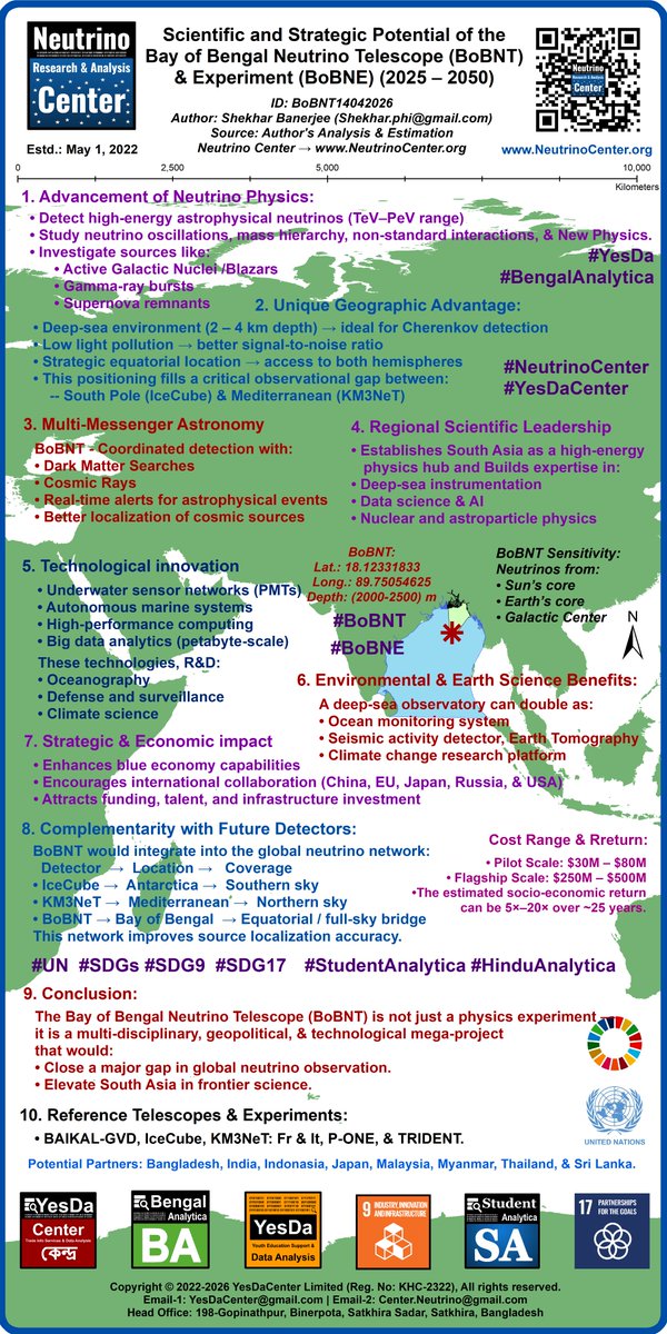 ShekharCenter's tweet image. Scientific and Strategic Potential of the Bay of Bengal Neutrino Telescope (BoBNT) and Experiment (BoBNE) (2025 – 2050).

NeutrinoCenter.org

#SDG9 #SDG17 #BoBNT #BoBNE #University  #Physics #BD #Embassy #India #NeutrinoCenter #ShekharBanerjeeAnalysis #YesDaCenter #YesDa