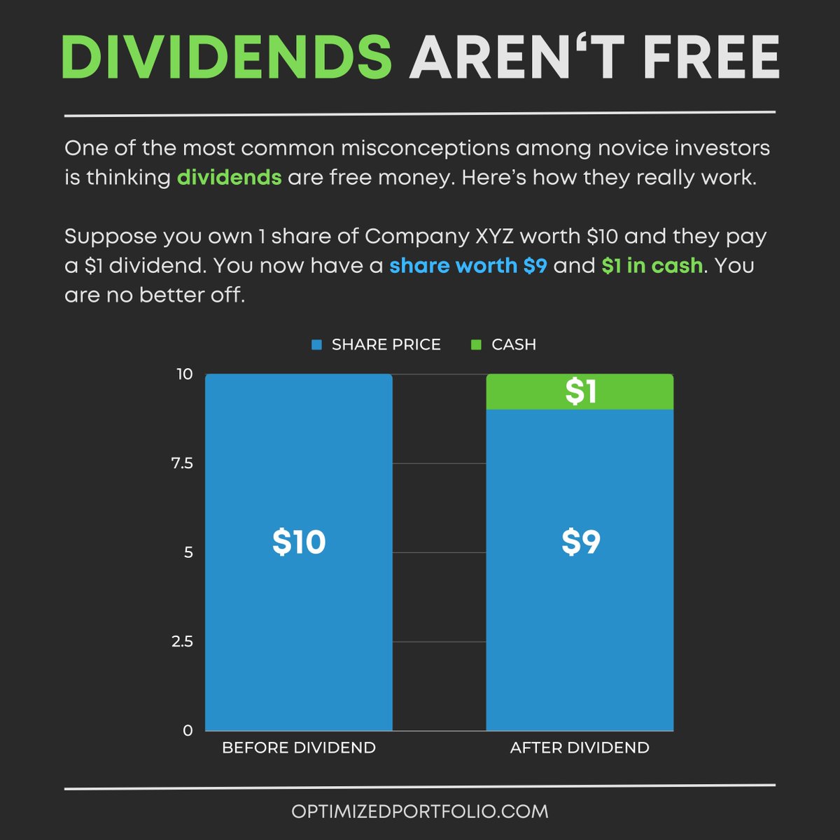 Optimized Portfolio | John Williamson, APMA® tweet media