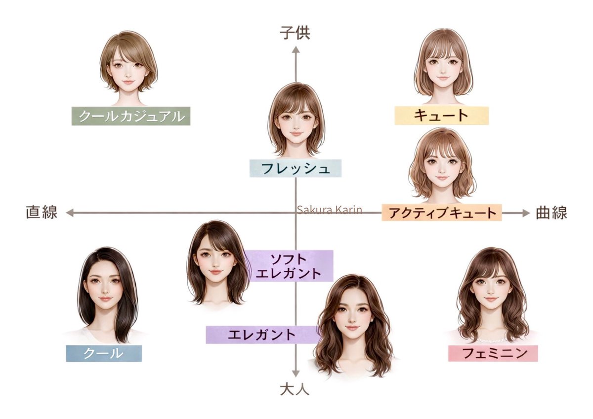 佐倉かりん🌸パーソナルカラー・7タイプ骨格・顔タイプ診断/大阪 tweet media