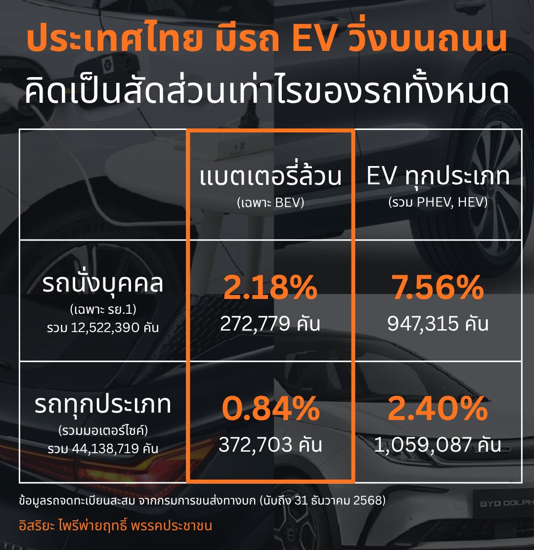 Isriya Paireepairit tweet media
