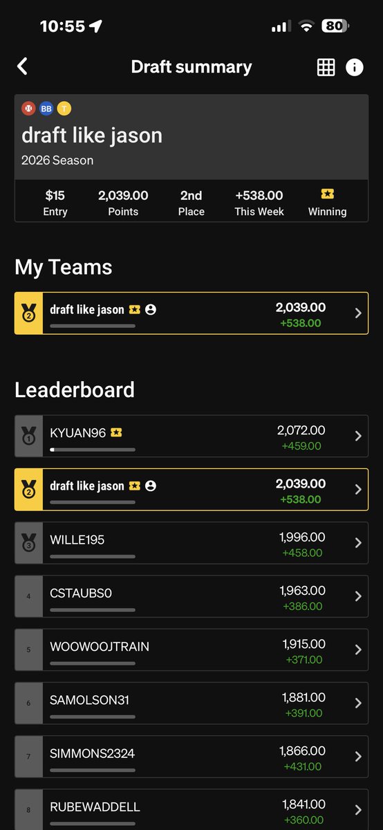 brdmc3's tweet photo. The only team I named. The only group that matters!  Back into the winners circle. How about that Garrett Mitchell Jason?

@StackingDingers @WooWooJTrain https://t.co/8cqy9WeYAK