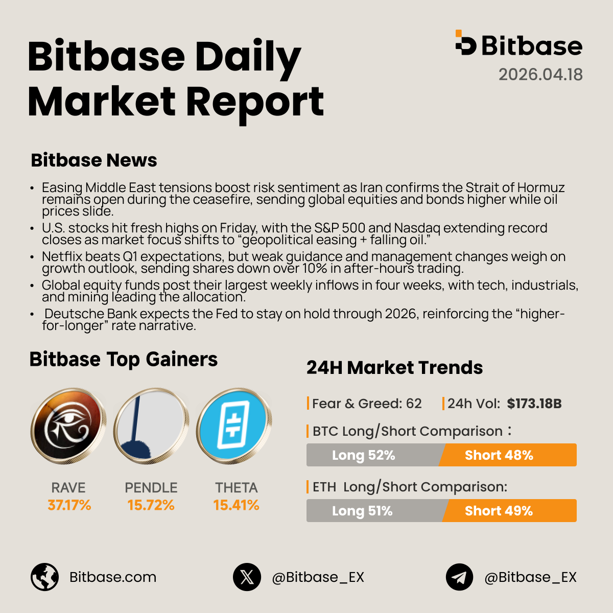 Bitbase Exchange tweet media