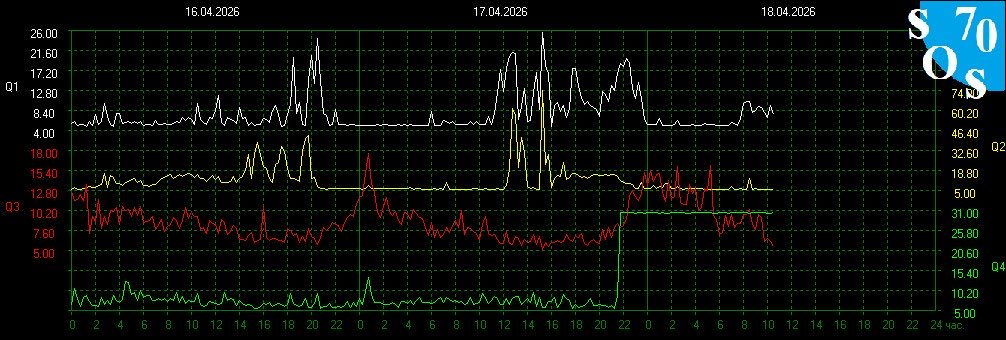 Schumann Resonances tweet media