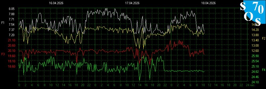 Schumann Resonances tweet media