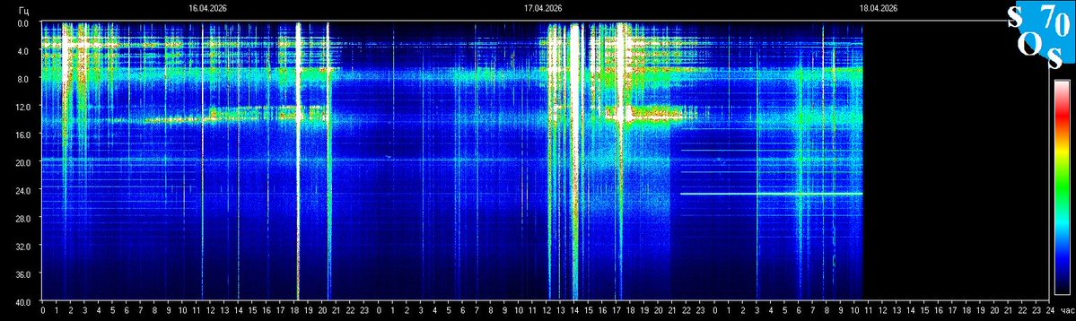 Schumann Resonances tweet media