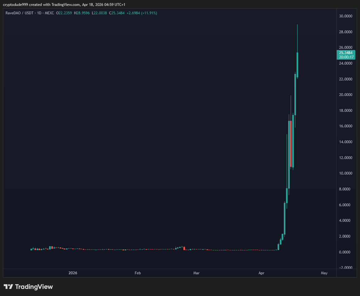 the dude tweet media