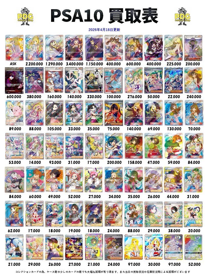 PDGcollectors's tweet image. 本日の買取表でぇす‼️

本日も多数買取致しますのでお持ちの方はぜひ当店へお持ち込みください✨
美男美女が査定します⭐️

また買取表以外のラインナップでも大丈夫です👍

皆様のご来店お待ちしております‼️

#秋葉原　#PSA10 #PSA #ポケカ　#ポケモンカード