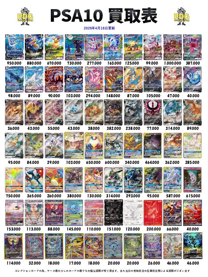 PDGcollectors's tweet image. 本日の買取表でぇす‼️

本日も多数買取致しますのでお持ちの方はぜひ当店へお持ち込みください✨
美男美女が査定します⭐️

また買取表以外のラインナップでも大丈夫です👍

皆様のご来店お待ちしております‼️

#秋葉原　#PSA10 #PSA #ポケカ　#ポケモンカード