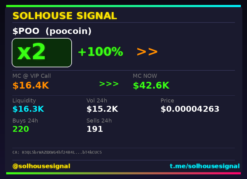 solhousesignal's tweet image. $POO (poocoin) doubled 💰

📊 MC: $42.6K | Liq: $16.3K
💵 Vol 24h: $15.2K
🔄 Buys/Sells: 220 / 191

🤖 Scanner: is.gd/w7lUNa
💎 VIP: is.gd/PrueQB

📈 Chart: dexscreener.com/solana/H3QL5br…
📋 CA: H3QL5brWAZBXWG4hf24R4Lpm5K5KhFJKmGeTbT4kCUC5

#POO #solhousesignal
