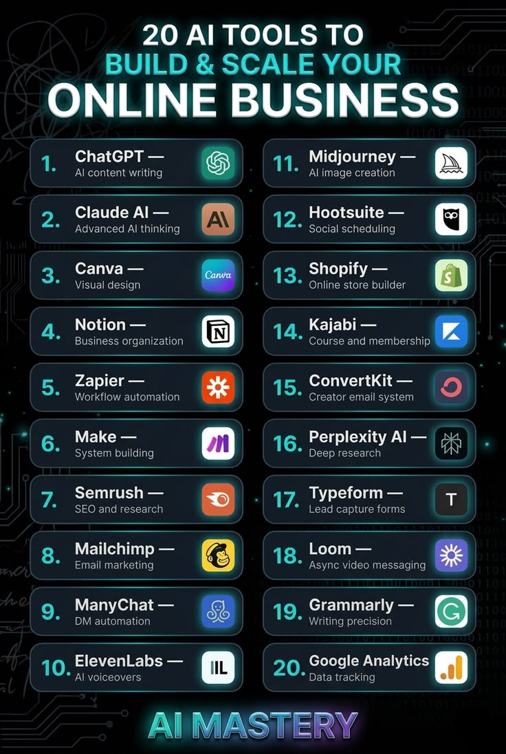 AivexHQ's tweet photo. 20 Revolutionary AI Tools to Build, Scale, and Automate Your Online Business in 2026 🚀 https://t.co/CsNtXwsqO3
