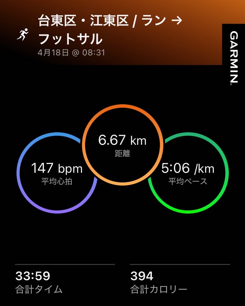 taka_nao0812's tweet photo. 土曜日の午前中はフットサル 
会場までランでいってみた 🏃‍♀️
#新潟シティマラソン #フルマラソン #garmin https://t.co/ZoF71ziB0F