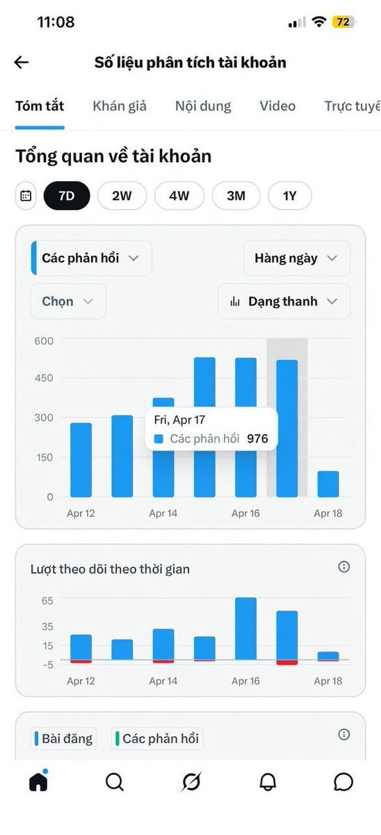 bgv1806's tweet image. Các nhà sáng tạo trên 𝕏 cần hiểu rằng :

Không phải bài đăng nào bạn viết cũng sẽ là một cú hit, nhưng mọi cú hit bạn viết đều sẽ là một bài đăng

Vì vậy, hãy ngừng lo lắng về mức độ tương tác và suy nghĩ của người khác, và bắt đầu đi REPLY đi
