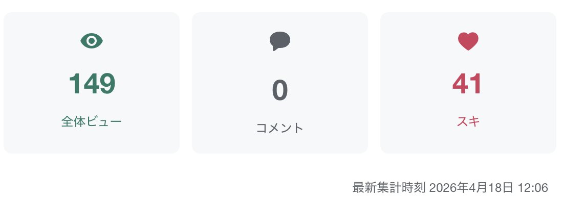 Toma Works｜AI×業務改善×古民家DIY tweet media