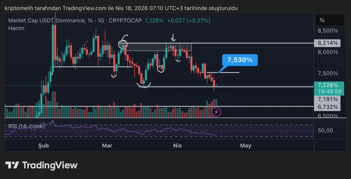 Crypto Melih🥷 tweet media