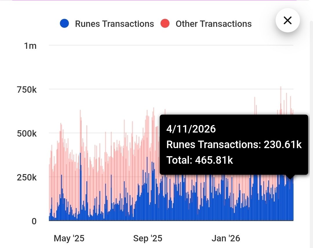 CraigO!🎙 tweet media