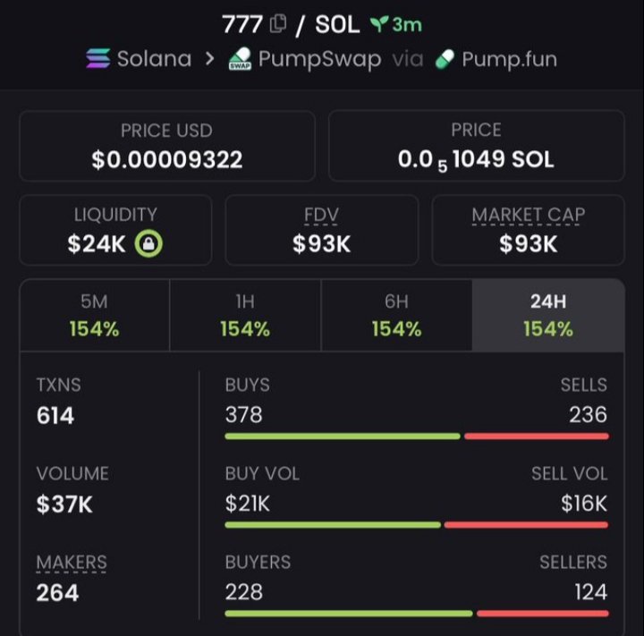 BrunaFXTN tweet media