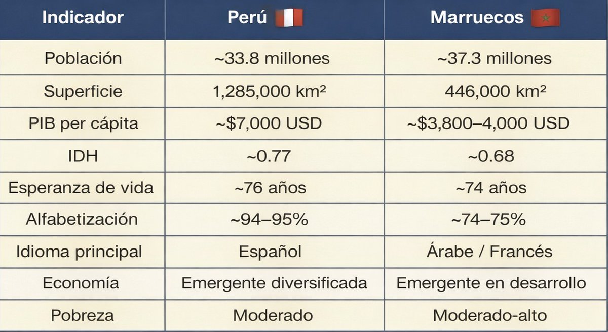 Salamanca 🇭🇳 tweet media