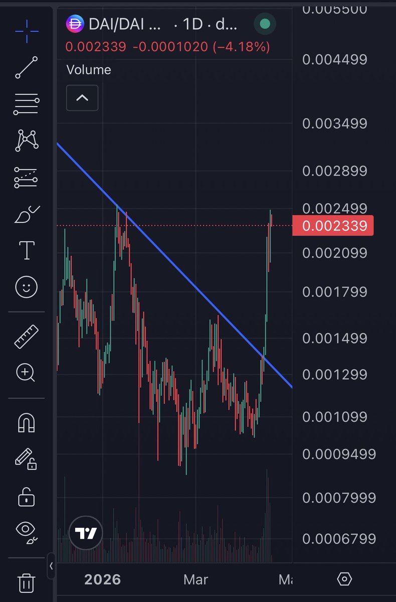 Mr ⚡️Pulsechain⚡️Crypto Dips tweet media
