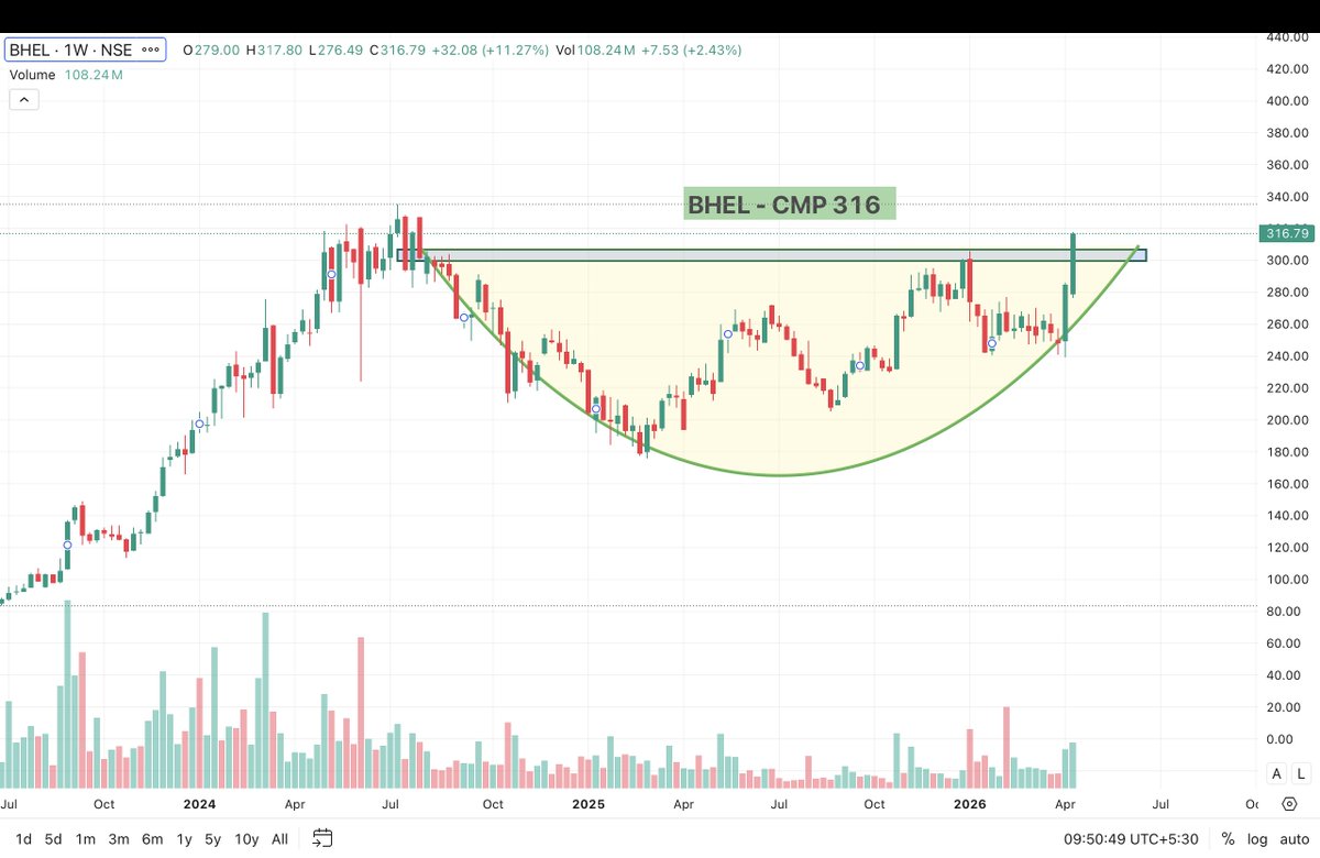 Kj_techtrades's tweet image. 2️⃣#BHEL – Massive Infra orders stacking