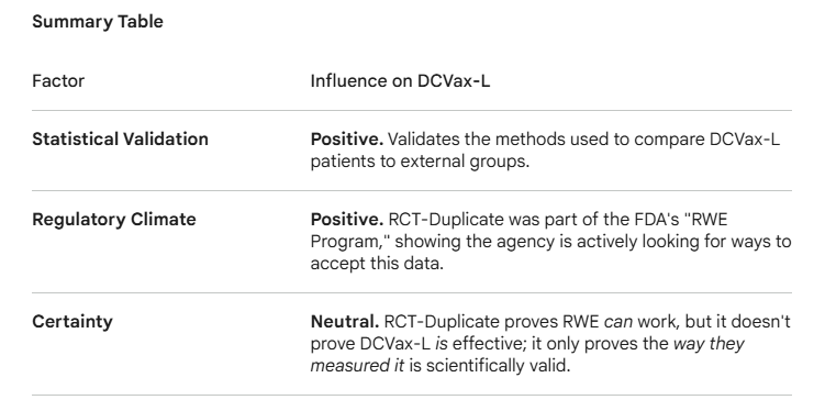 peter_brit's tweet image. #dcvax $nwbo #gbm 

"FDA is hosting a webinar in partnership with the Duke-Margolis Institute for Health Policy on 29 April to update stakeholders on its RCT-DUPLICATE initiative, a demonstration project looking at methodological challenges in studies that use real-world data