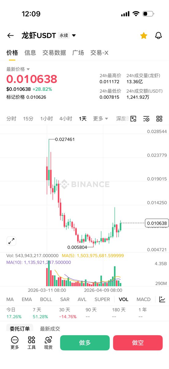 王小二 tweet media
