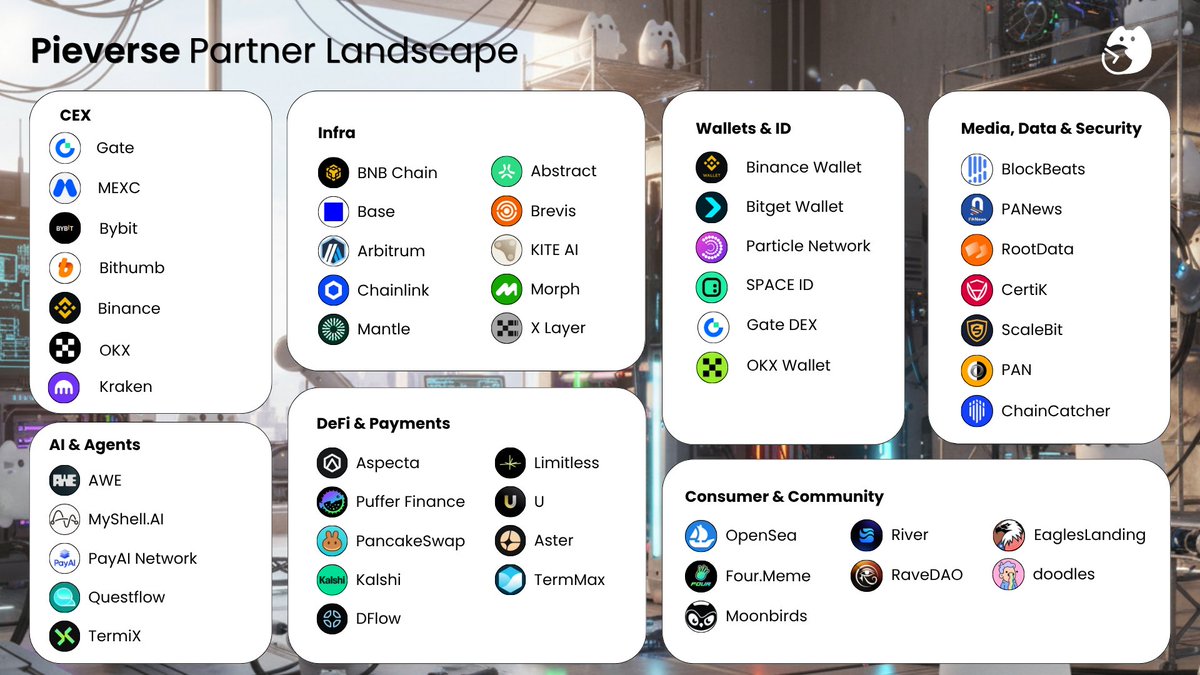 pieverse tweet media