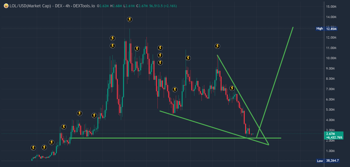 0xMo.eth tweet media
