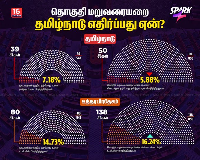 Dravidian Patriotic 🇮🇳 tweet media