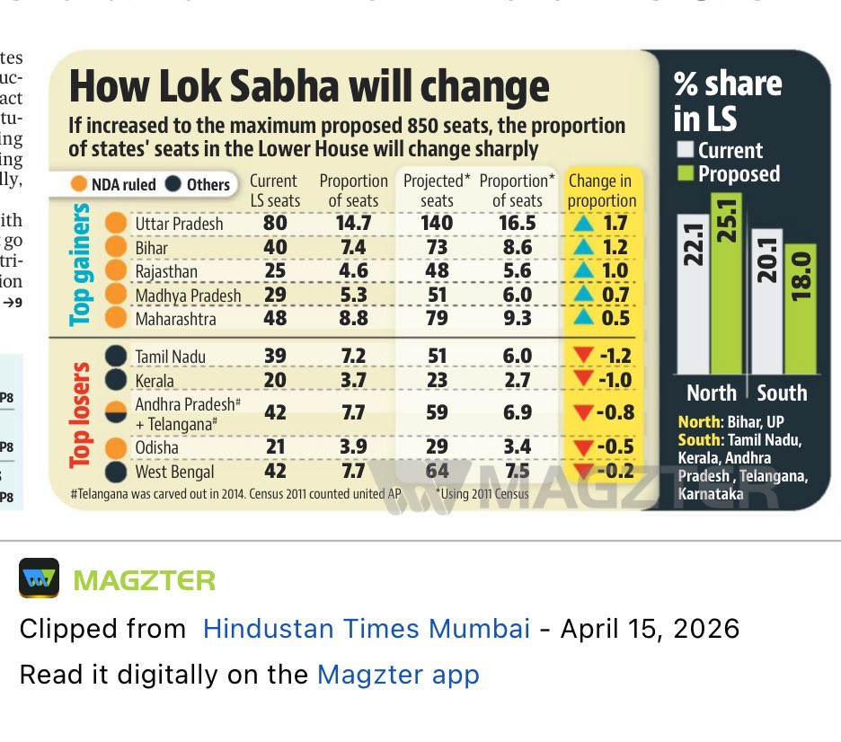 Dravidian Patriotic 🇮🇳 tweet media