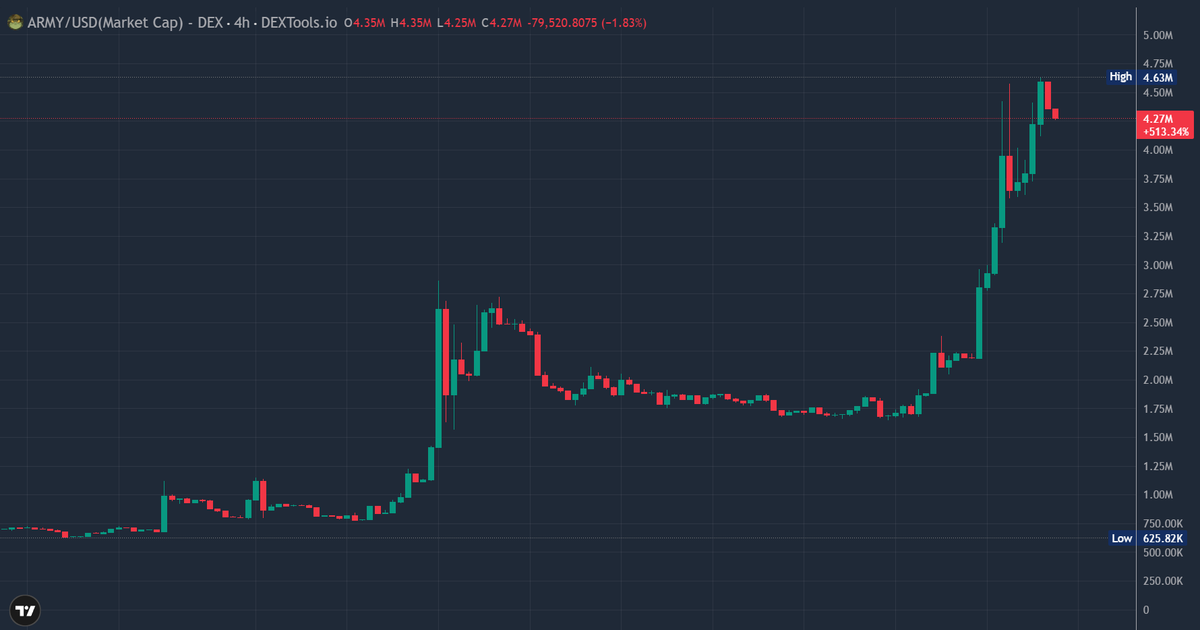 0xMo.eth tweet media