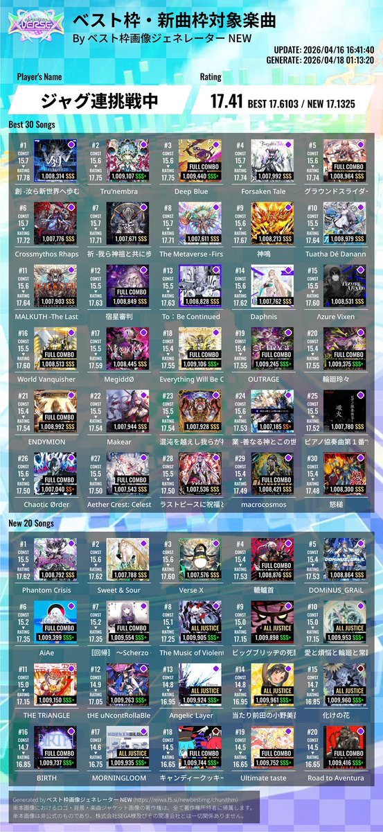 4ヶ月で変わりすぎな